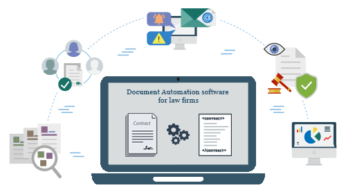 Legal Document automation