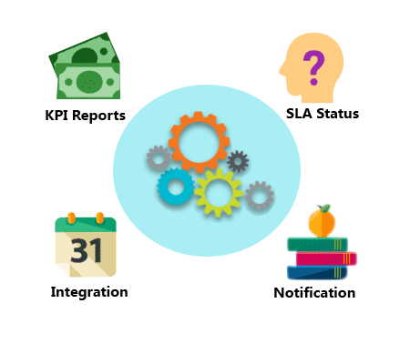 No code legal workflow software