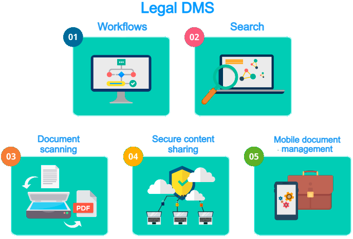 Legal email management software
