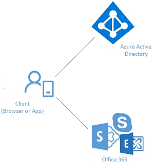 encrypted client communication portal
