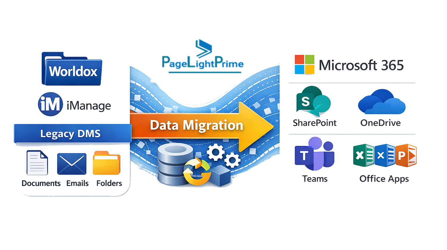 Legal email governance and compliance using Microsoft Purview
