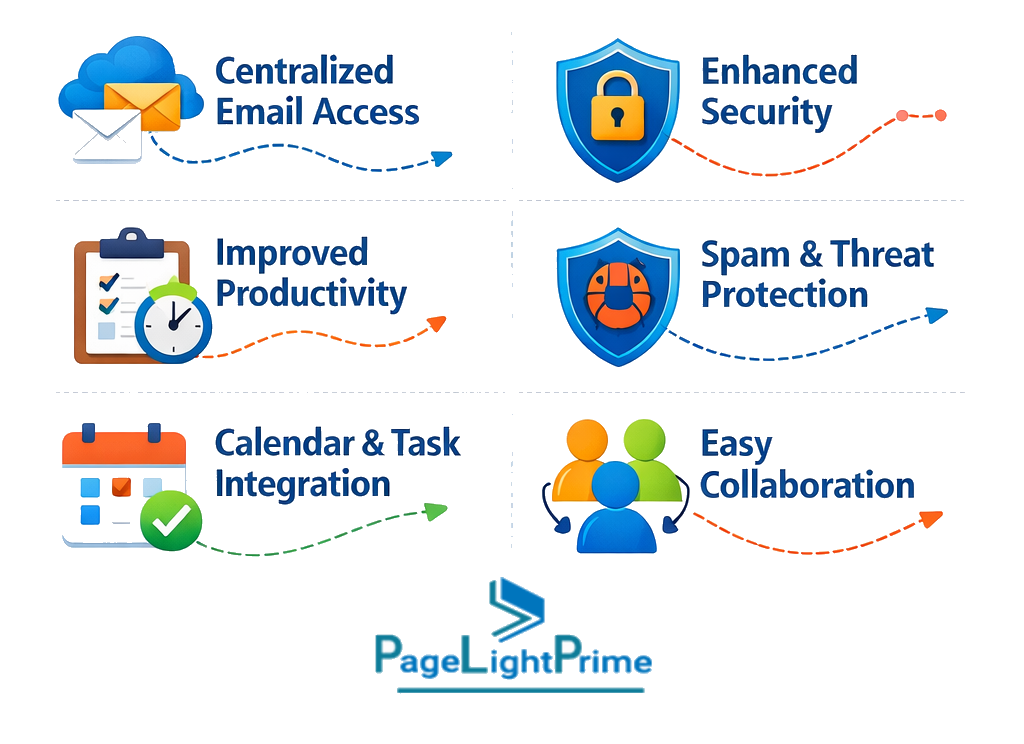 PageLightPrime graphic showing direct bank feeds  state-specific logic