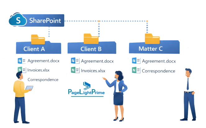 Matter-centric email management in Microsoft 365 showing emails filed into SharePoint