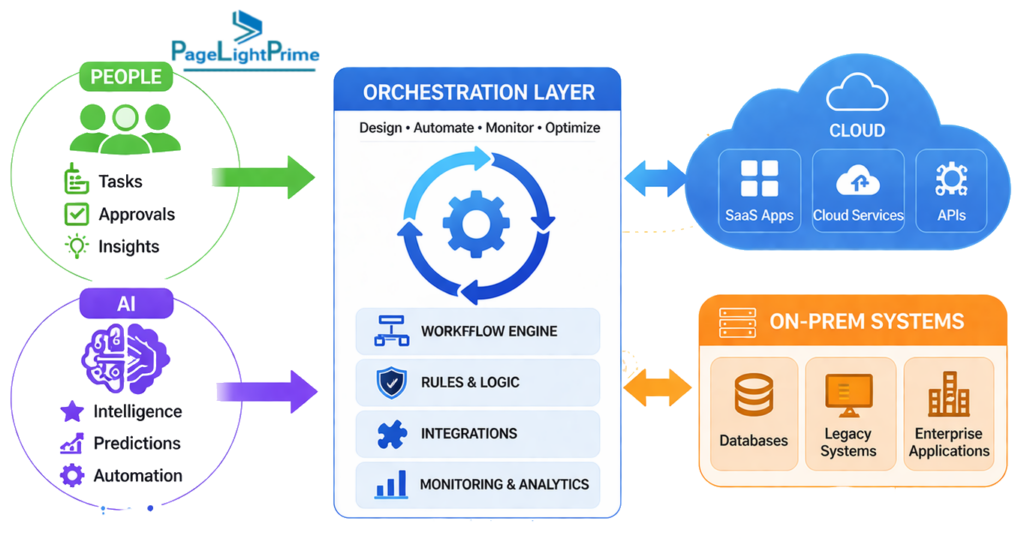 legal professionals using AI-powered tools to automate workflows, including document processing, task generation, and billing analysis.