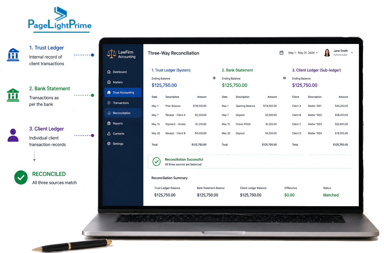  Three-way reconciliation software interface comparing client ledger, trust bank account, and internal accounting records for law firm compliance.