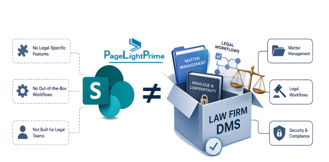 Mid-sized firm choosing between SharePoint and a legal DMS