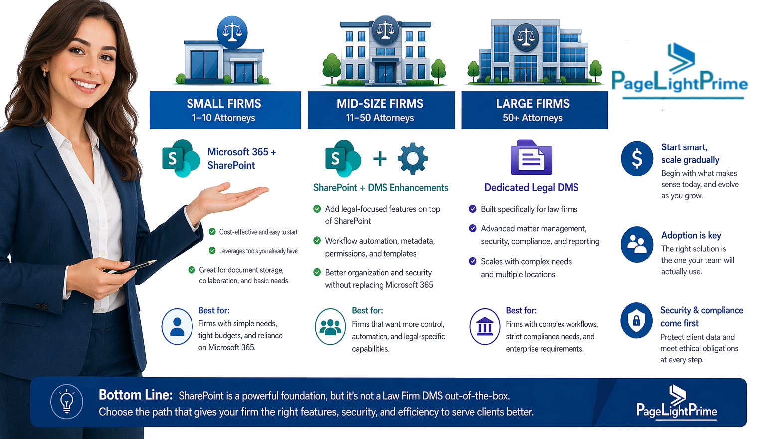 Open Graph image: Is SharePoint Enough for a Law Firm DMS