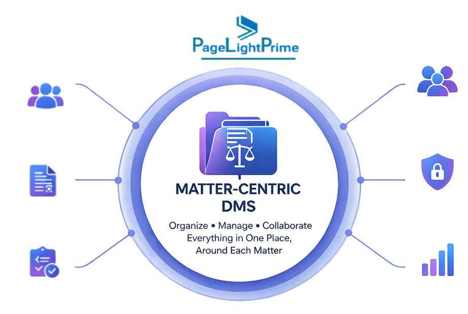 legal email management software integrated with Outlook and Microsoft 365  