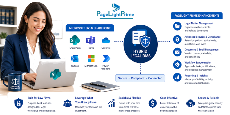 When SharePoint Needs to Behave Like a Legal DMS.’ It explains firms want to stay in Microsoft 365 but need legal-grade workflows