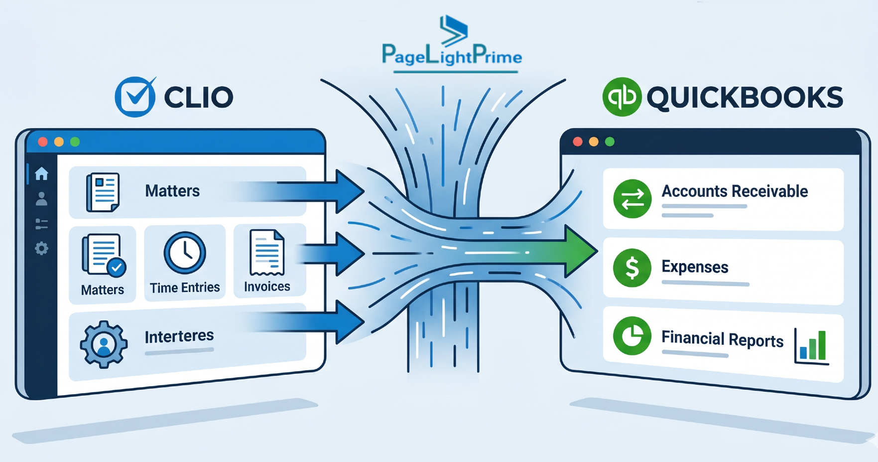 Visualization of synchronization delays between Clio and QuickBooks systems