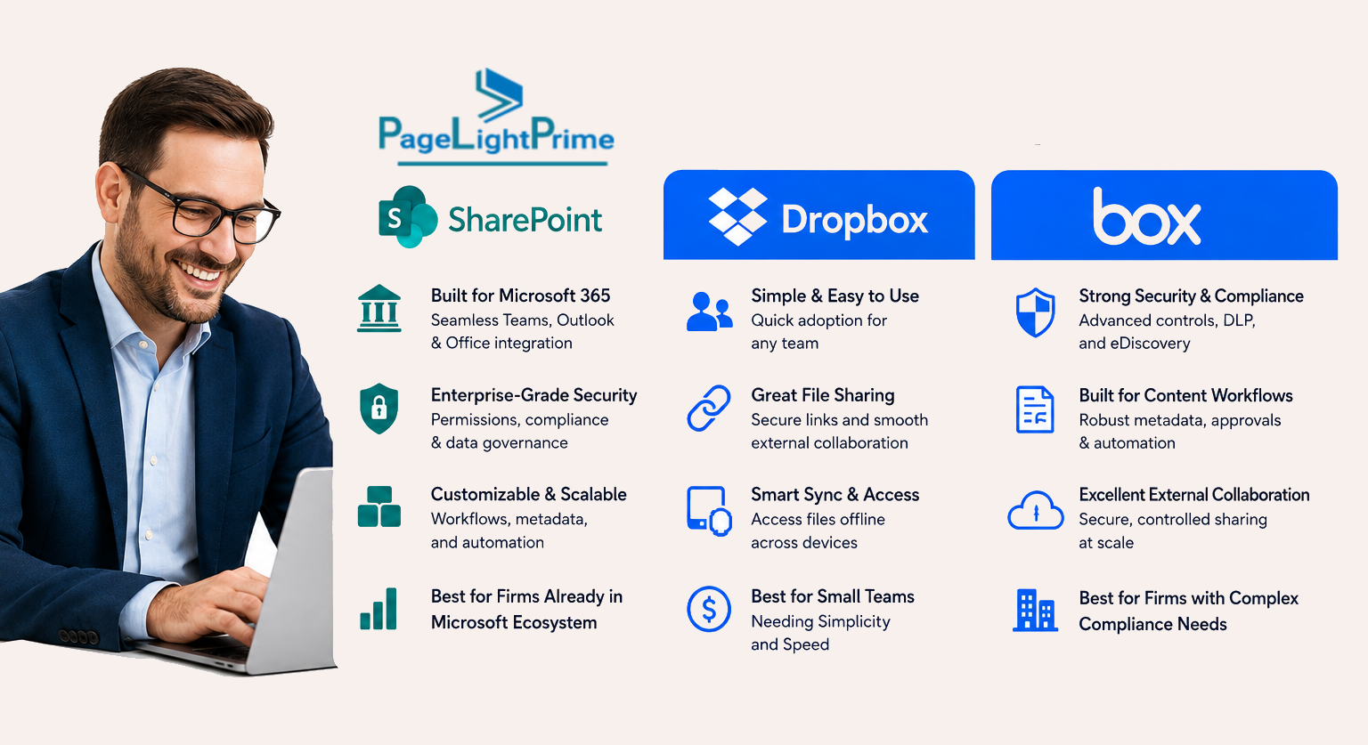  Comparison of SharePoint, Box, and Dropbox as legal document management systems for law firms