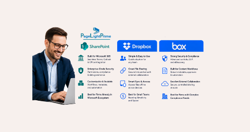 Comparison of SharePoint, Box, and Dropbox as legal document management systems for law firms