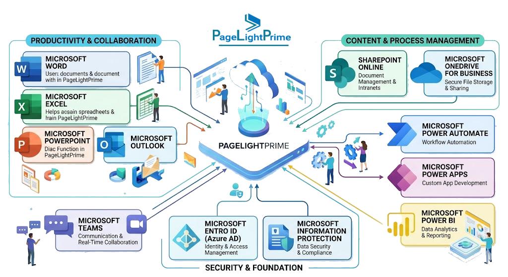 AI-driven workflow automation system for modern law firms