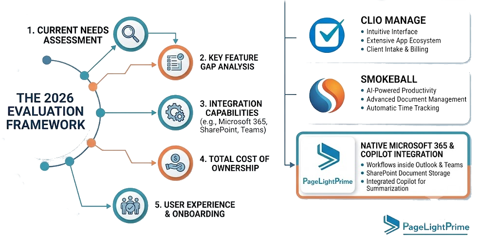 Legal practice management software buyer's guide for law firms