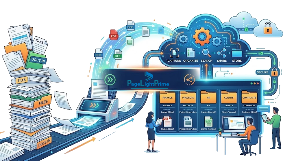 Diagram displaying key capabilities of a modern Legal Document Management System