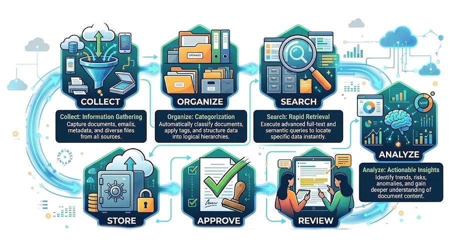 PageLightPrime AI-powered legal document workflows for modern law firms